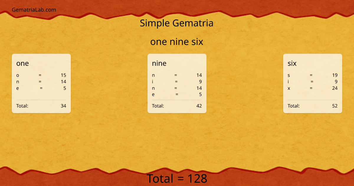 one nine six in simple Gematria